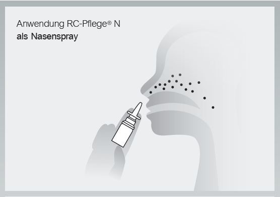 RC Pflege N - Nasenspray 