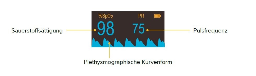 Fingerpulsoximeter HbO-smart