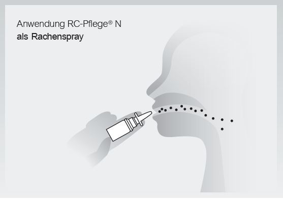 RC Pflege N - Nasenspray 