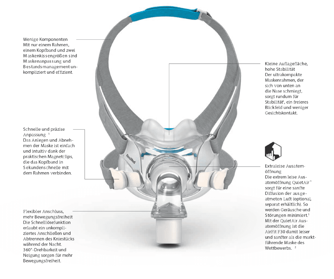 AirFit F30 Full Face Maske